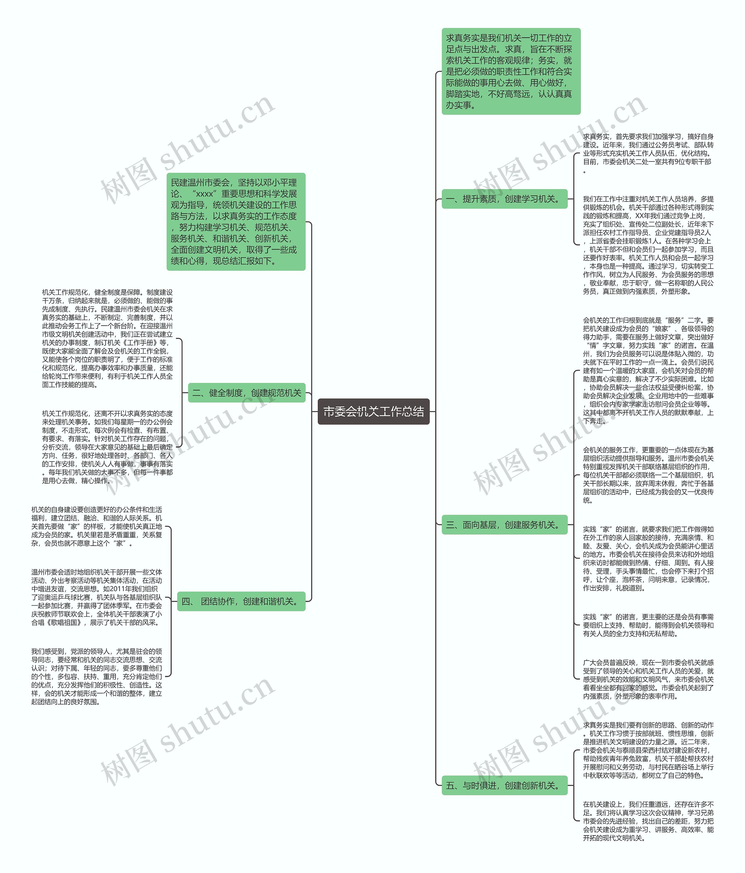市委会机关工作总结思维导图