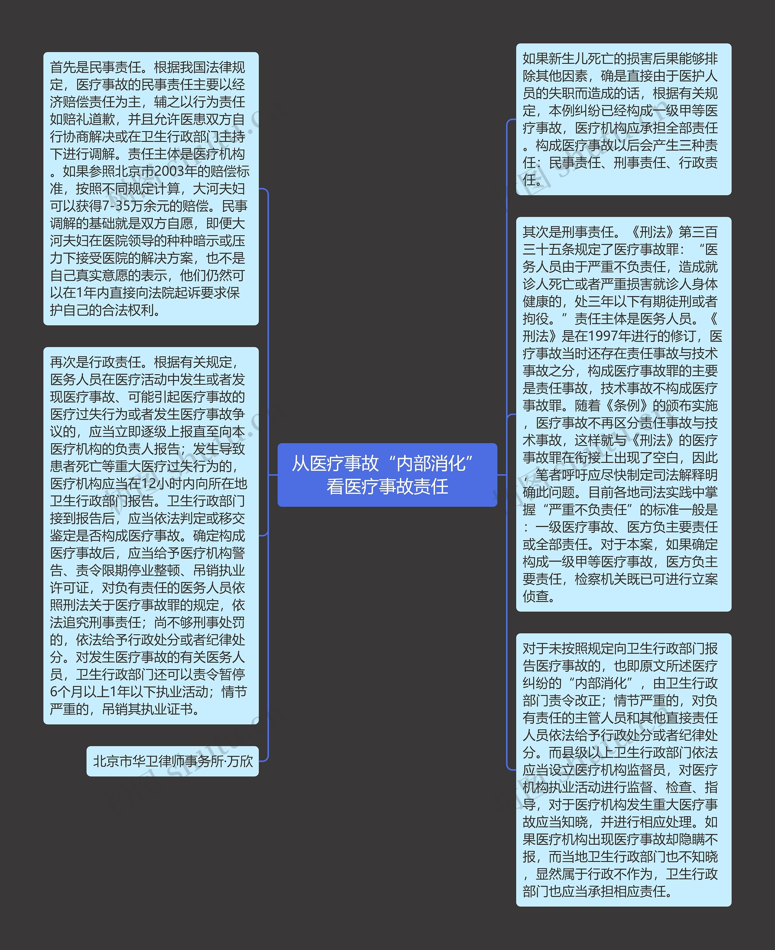 从医疗事故“内部消化”看医疗事故责任