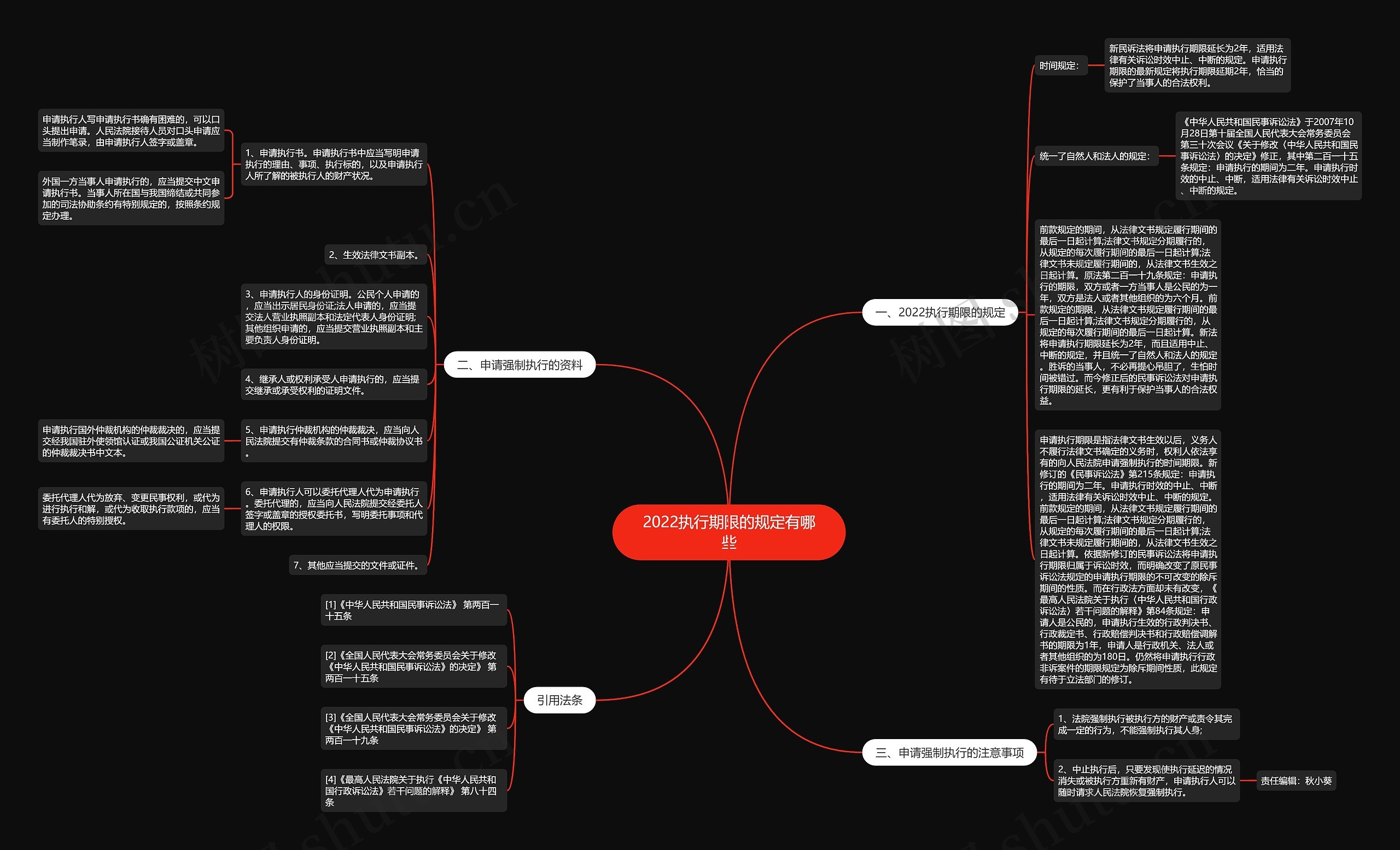 2022执行期限的规定有哪些 2022执行期限的规定有哪些