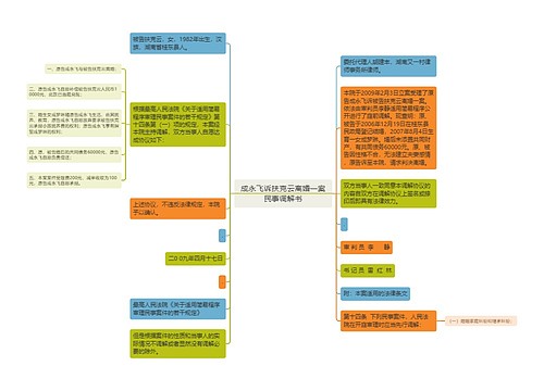 成永飞诉扶克云离婚一案民事调解书