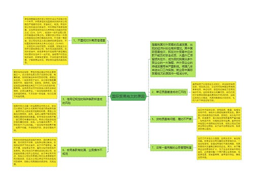 国际贸易拖欠的原因