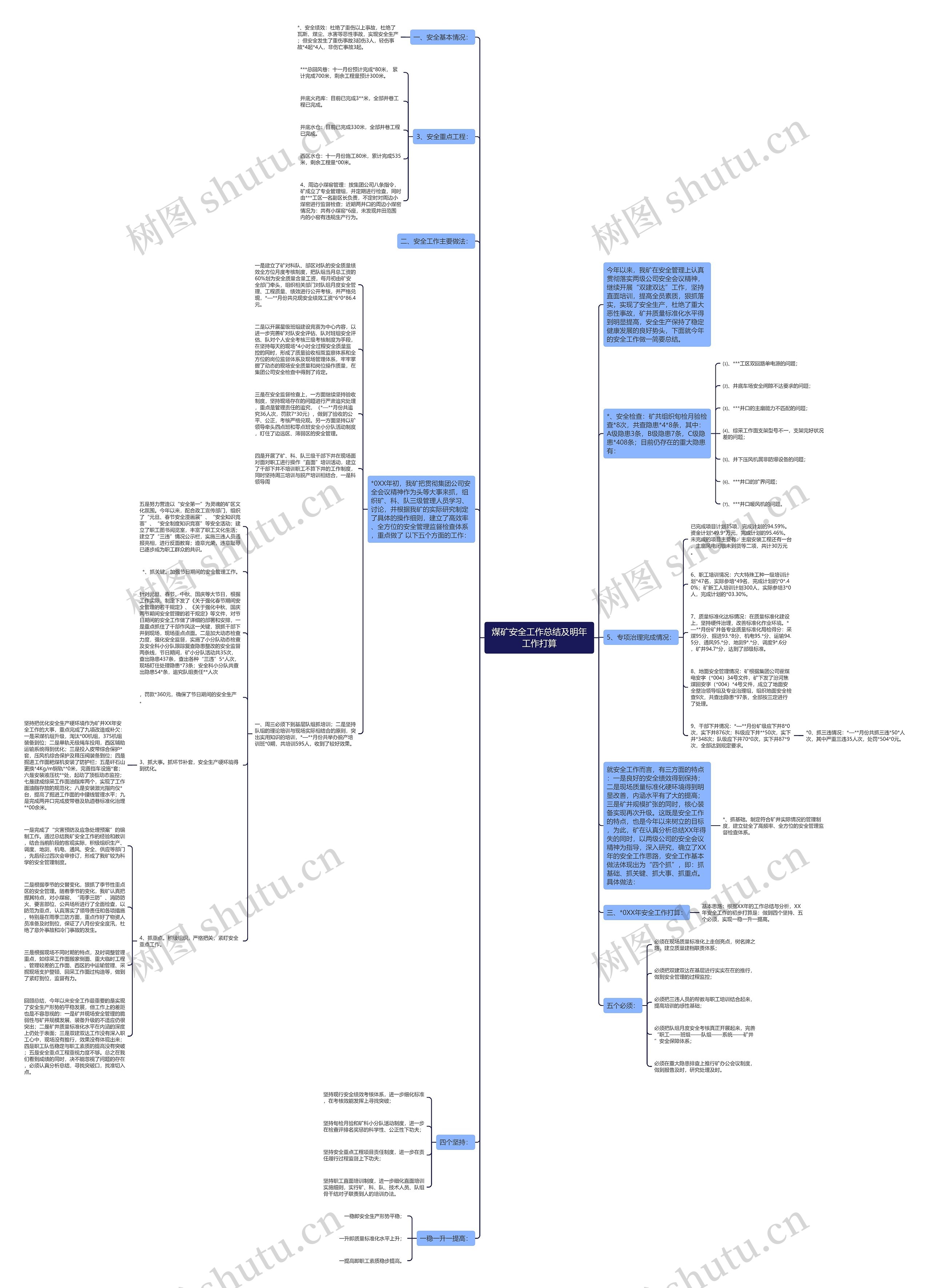 煤矿安全工作总结及明年工作打算思维导图