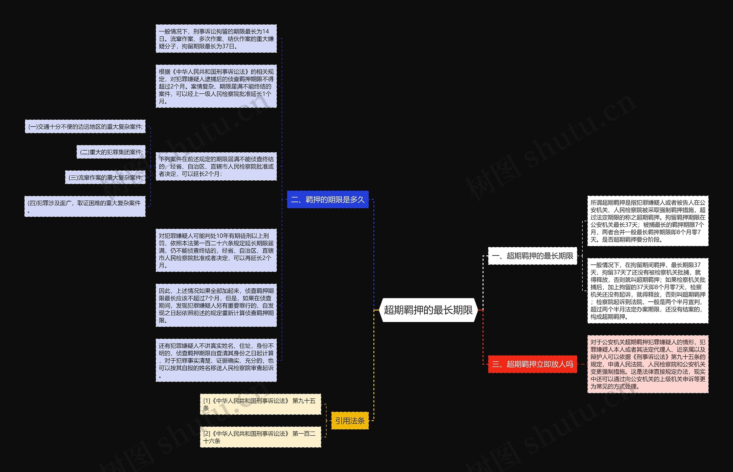 超期羁押的最长期限 超期羁押的最长期限