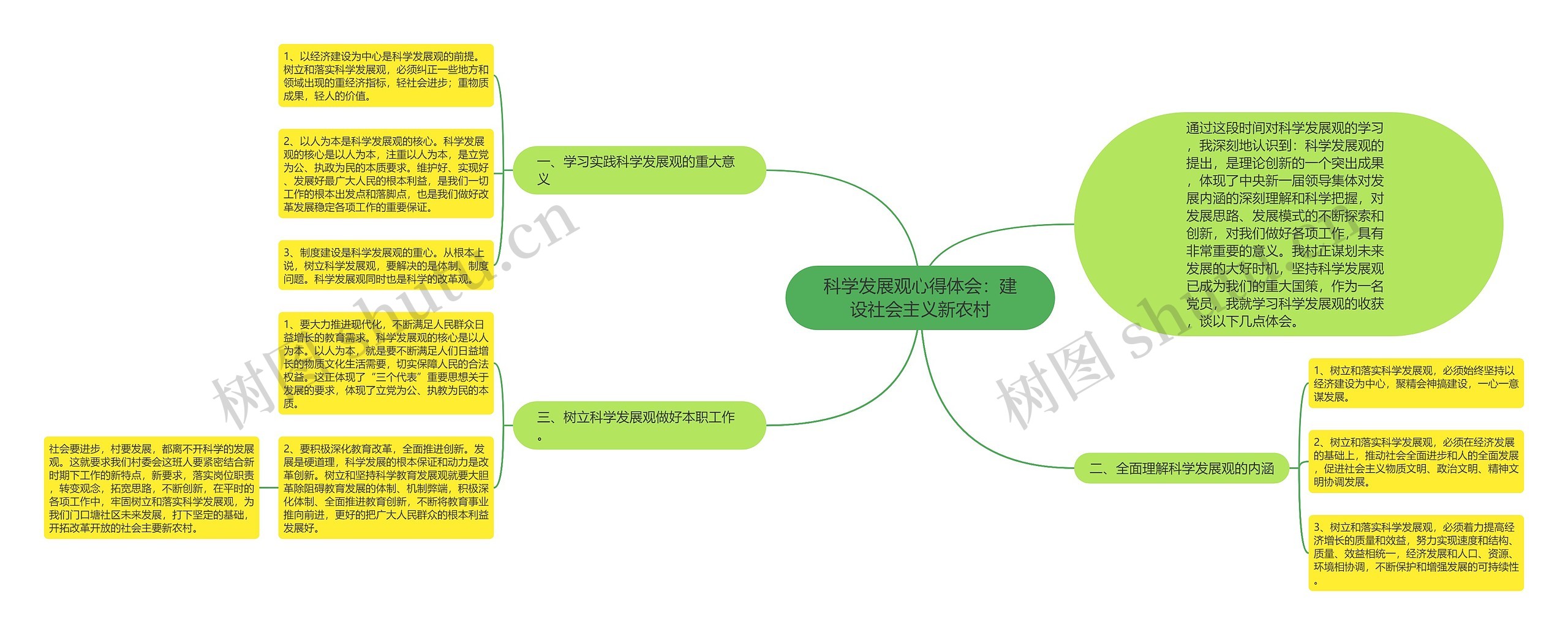 科学发展观心得体会：建设社会主义新农村