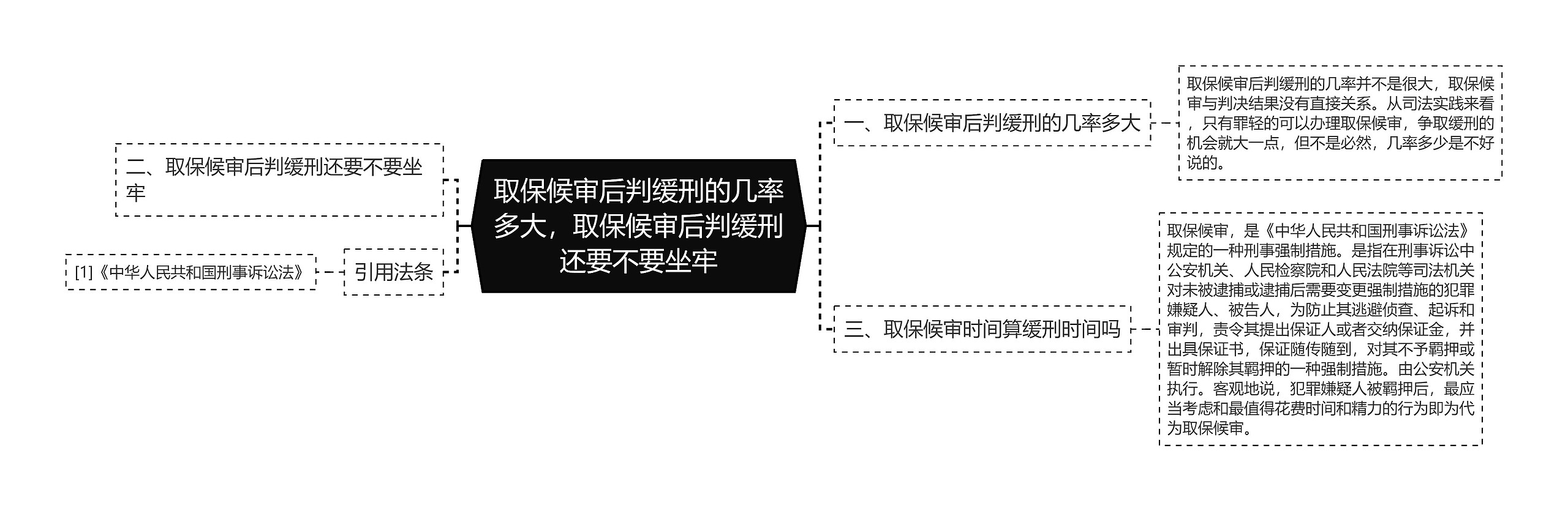 取保候审后判缓刑的几率多大，取保候审后判缓刑还要不要坐牢思维导图