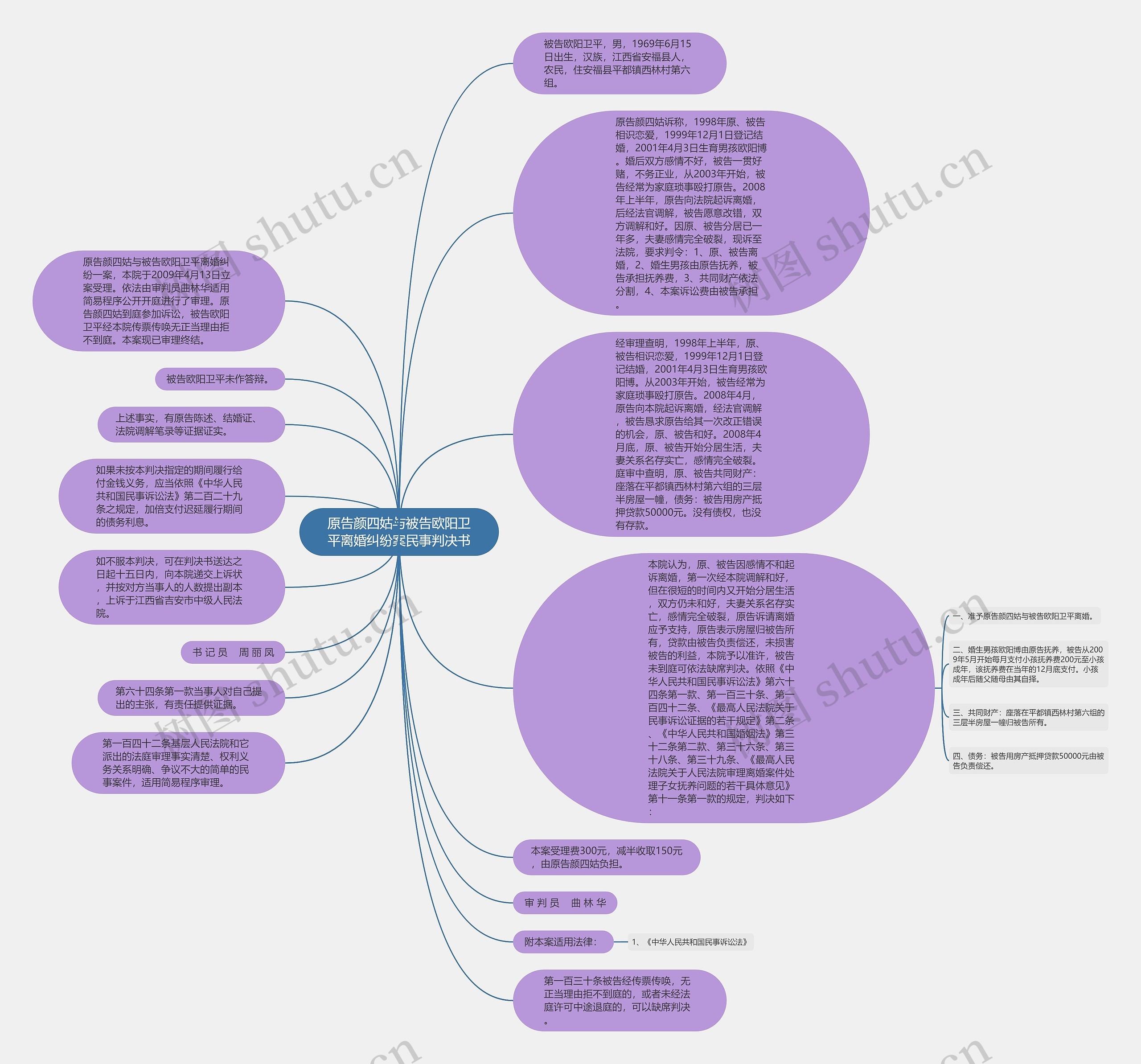 原告颜四姑与被告欧阳卫平离婚纠纷案民事判决书思维导图