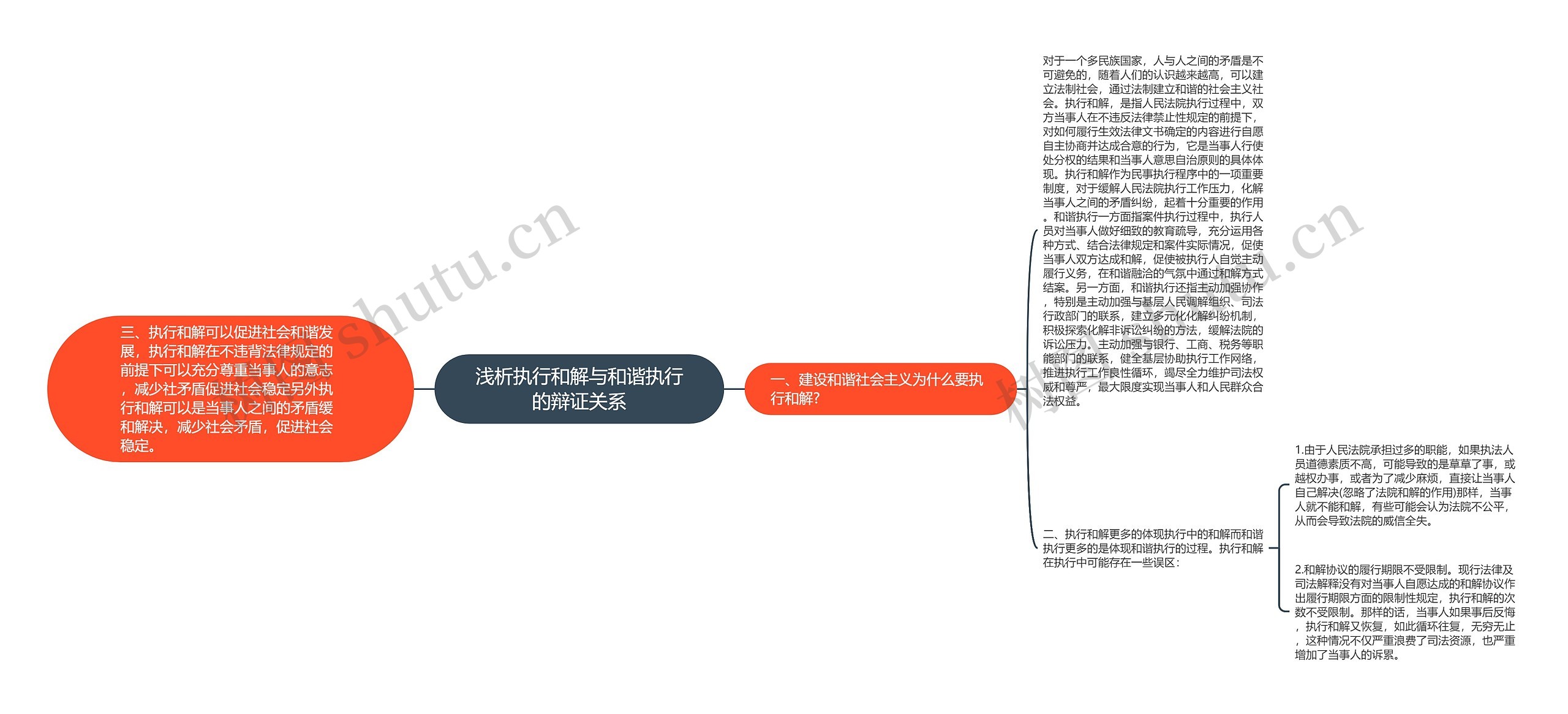 浅析执行和解与和谐执行的辩证关系