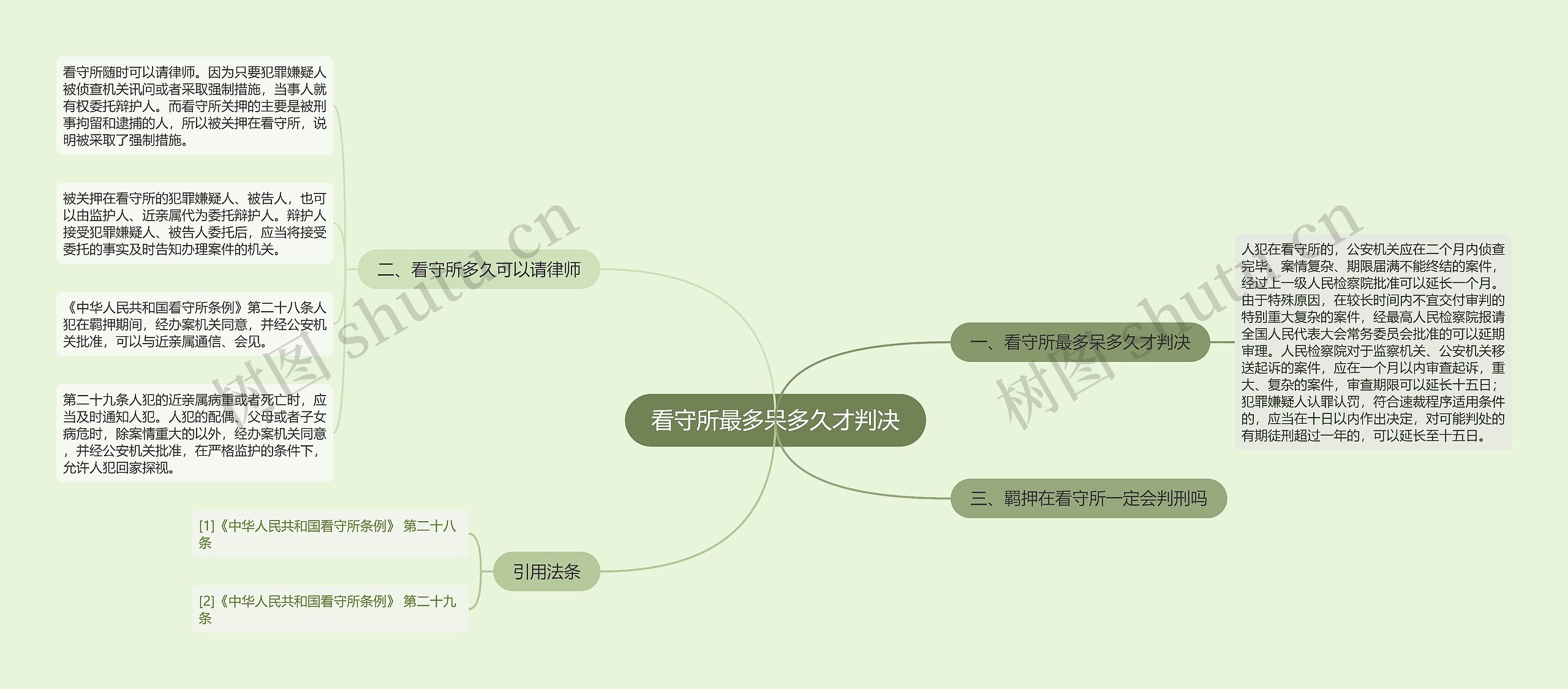 看守所最多呆多久才判决思维导图