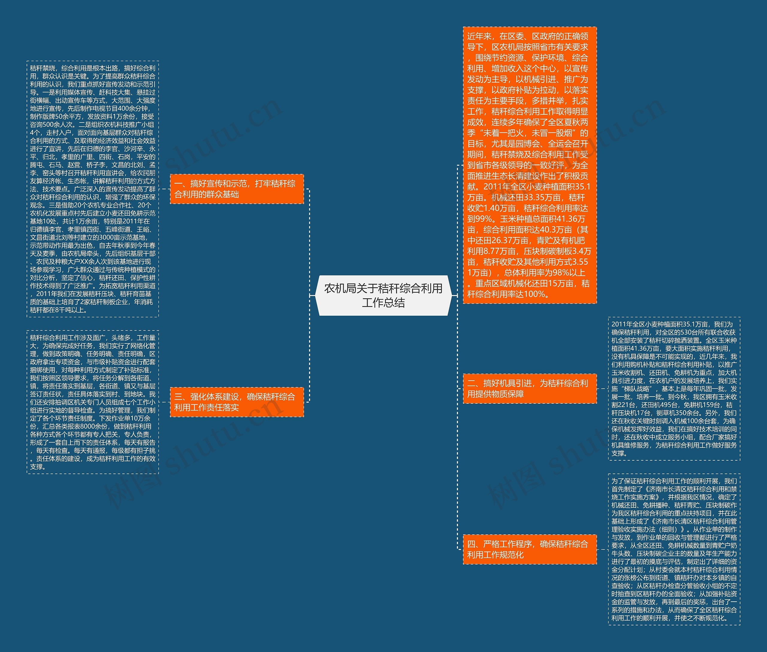 农机局关于秸秆综合利用工作总结 农机局关于秸秆综合利用工作总结