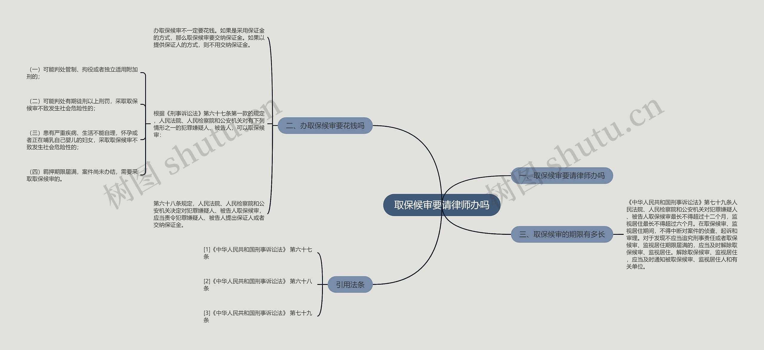 取保候审要请律师办吗