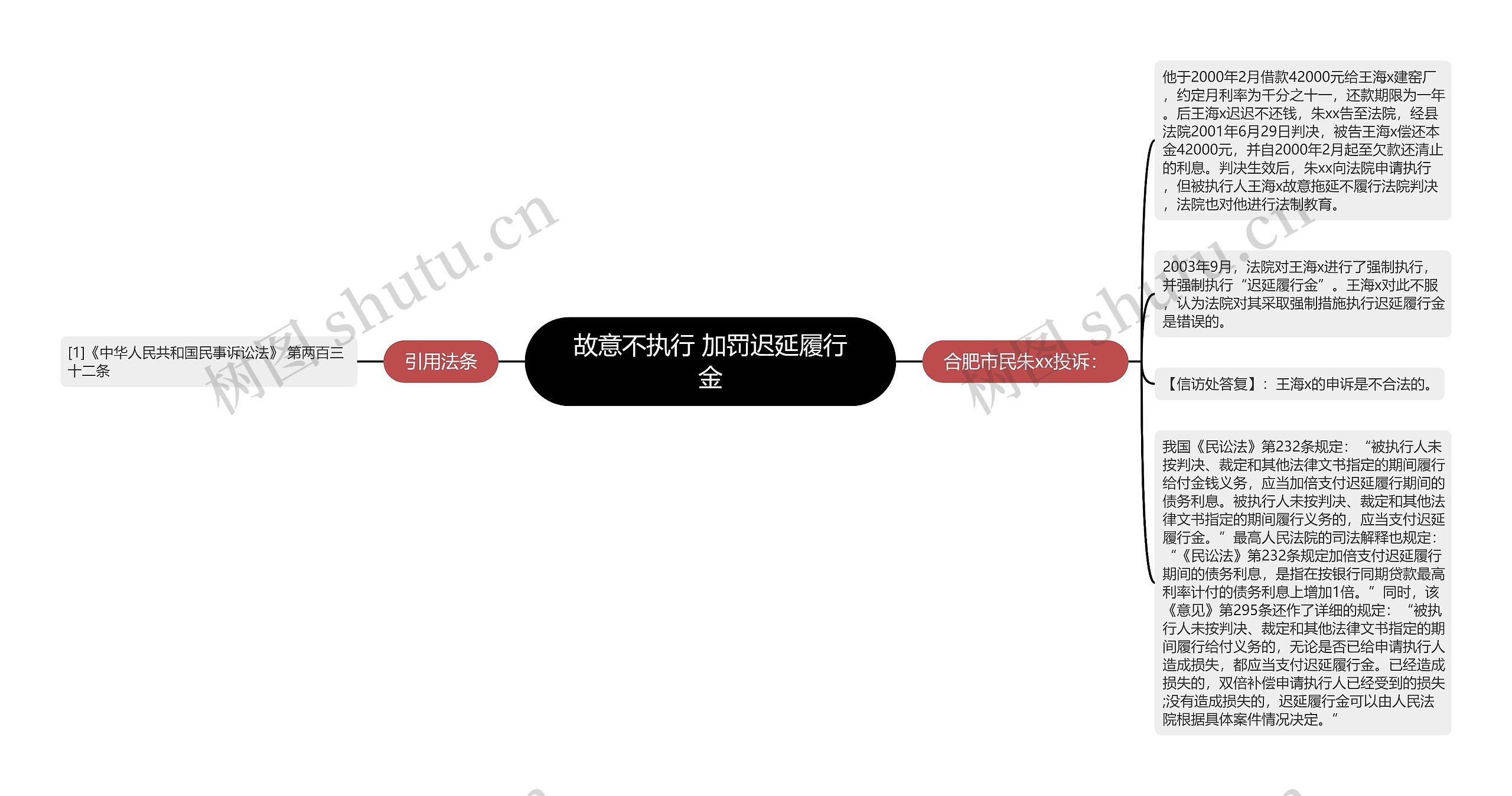 故意不执行 加罚迟延履行金