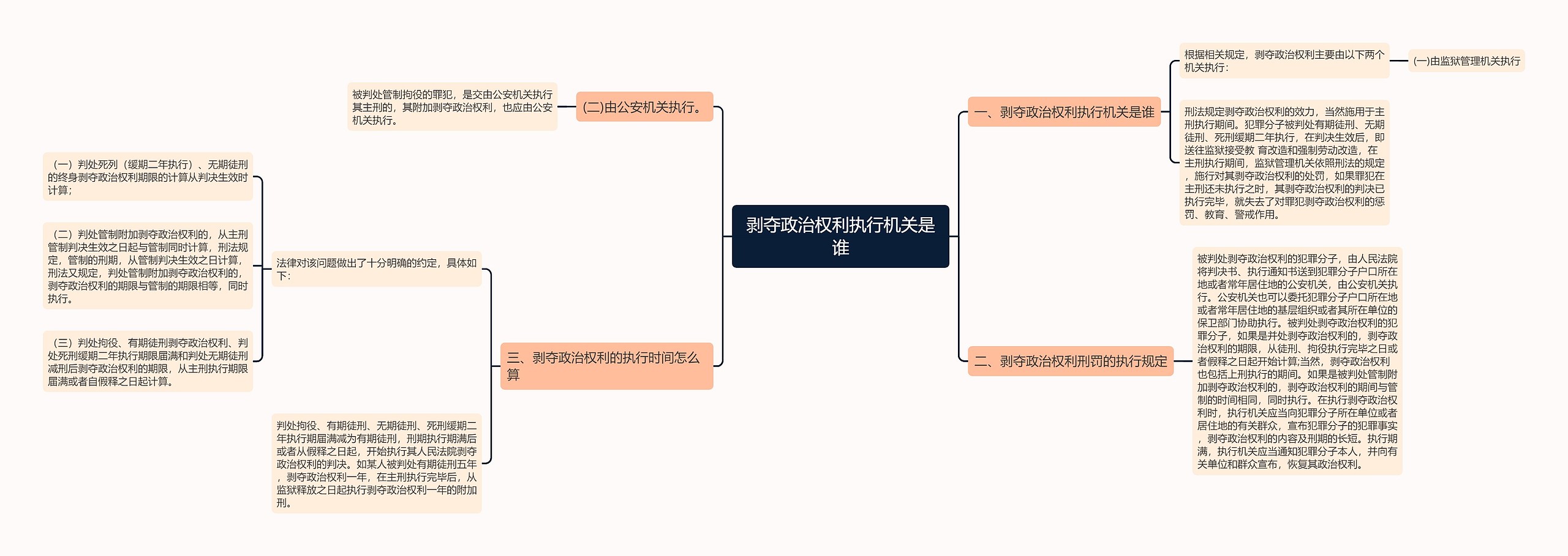 剥夺政治权利执行机关是谁