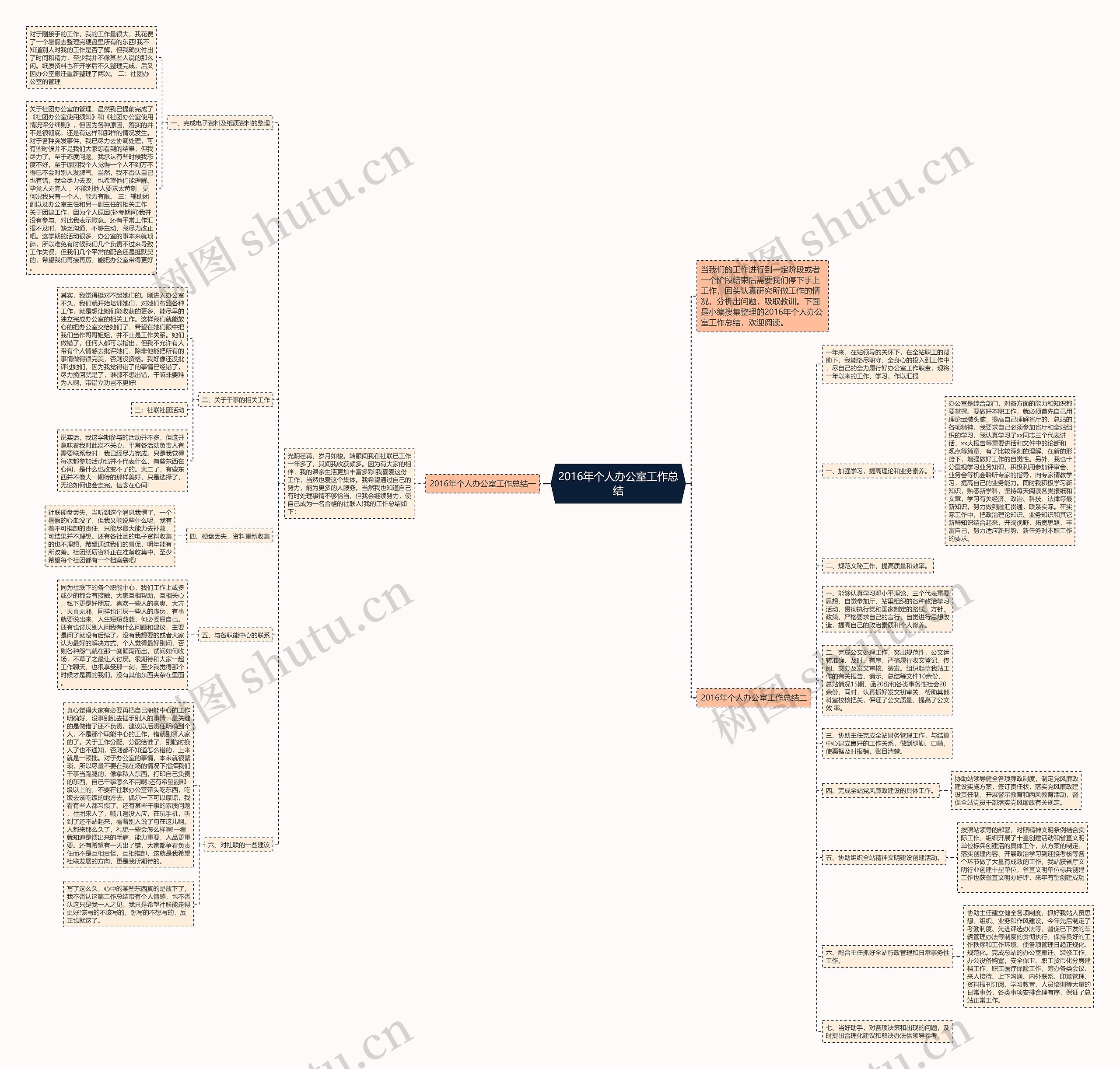2016年个人办公室工作总结思维导图