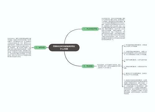 民事诉讼时效起始时间在什么时候