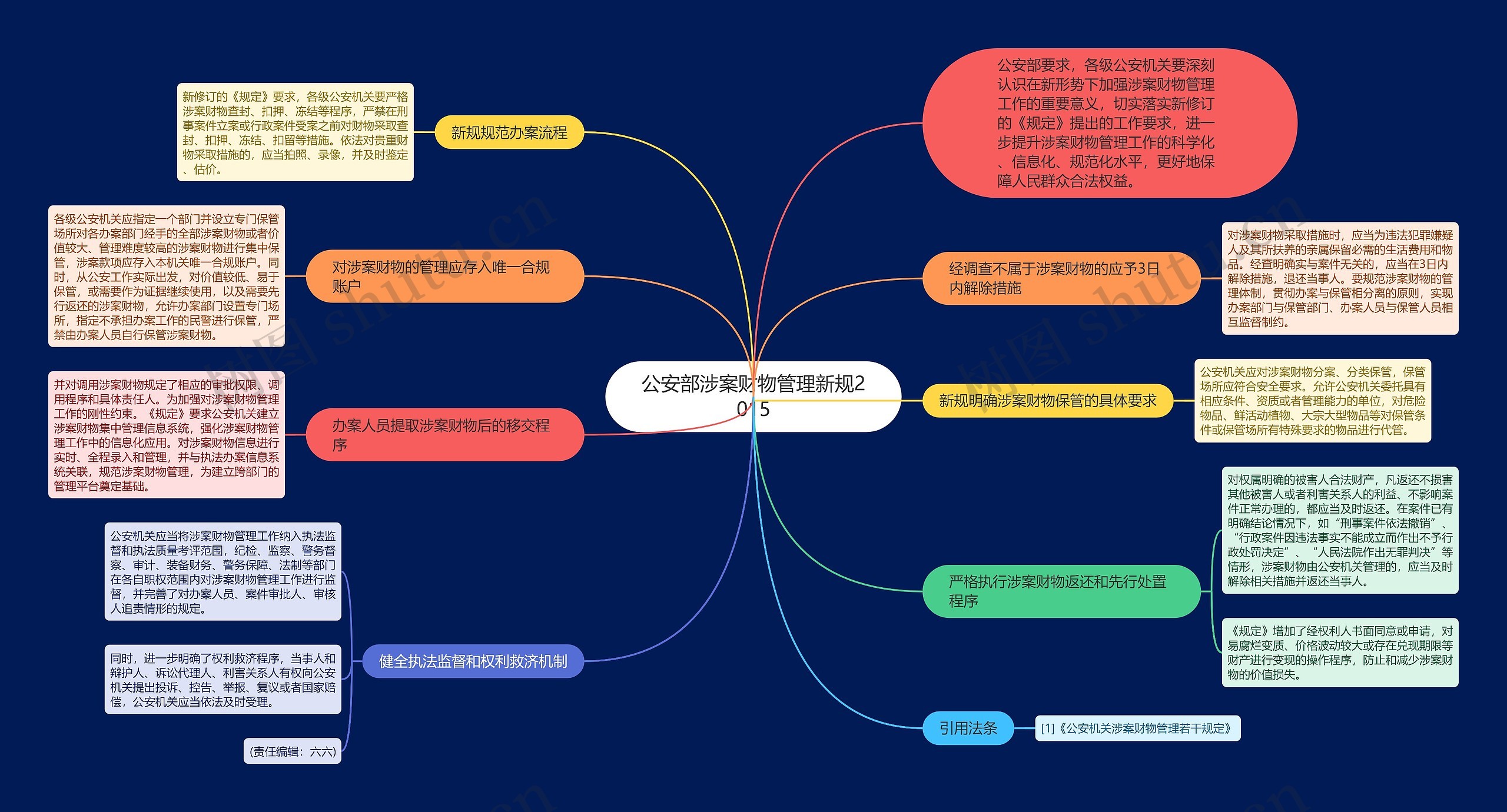 公安部涉案财物管理新规2015思维导图