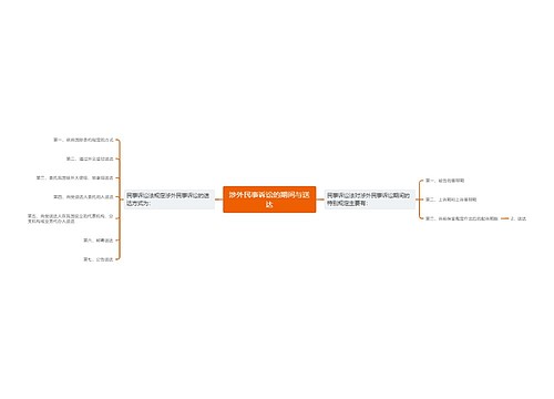 涉外民事诉讼的期间与送达