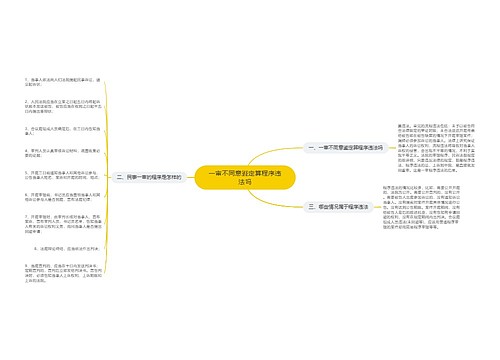 一审不同意鉴定算程序违法吗