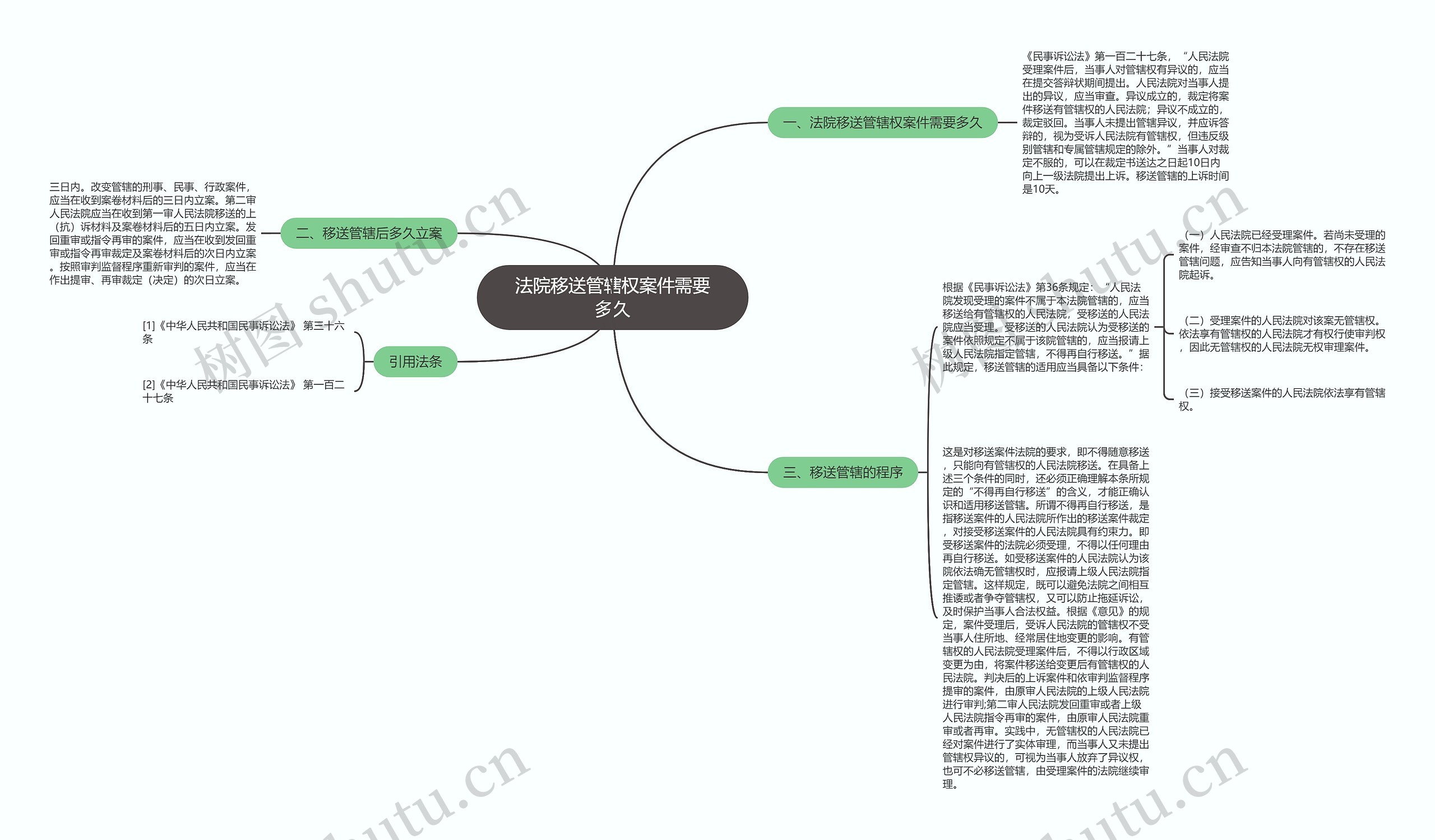 法院移送管辖权案件需要多久思维导图