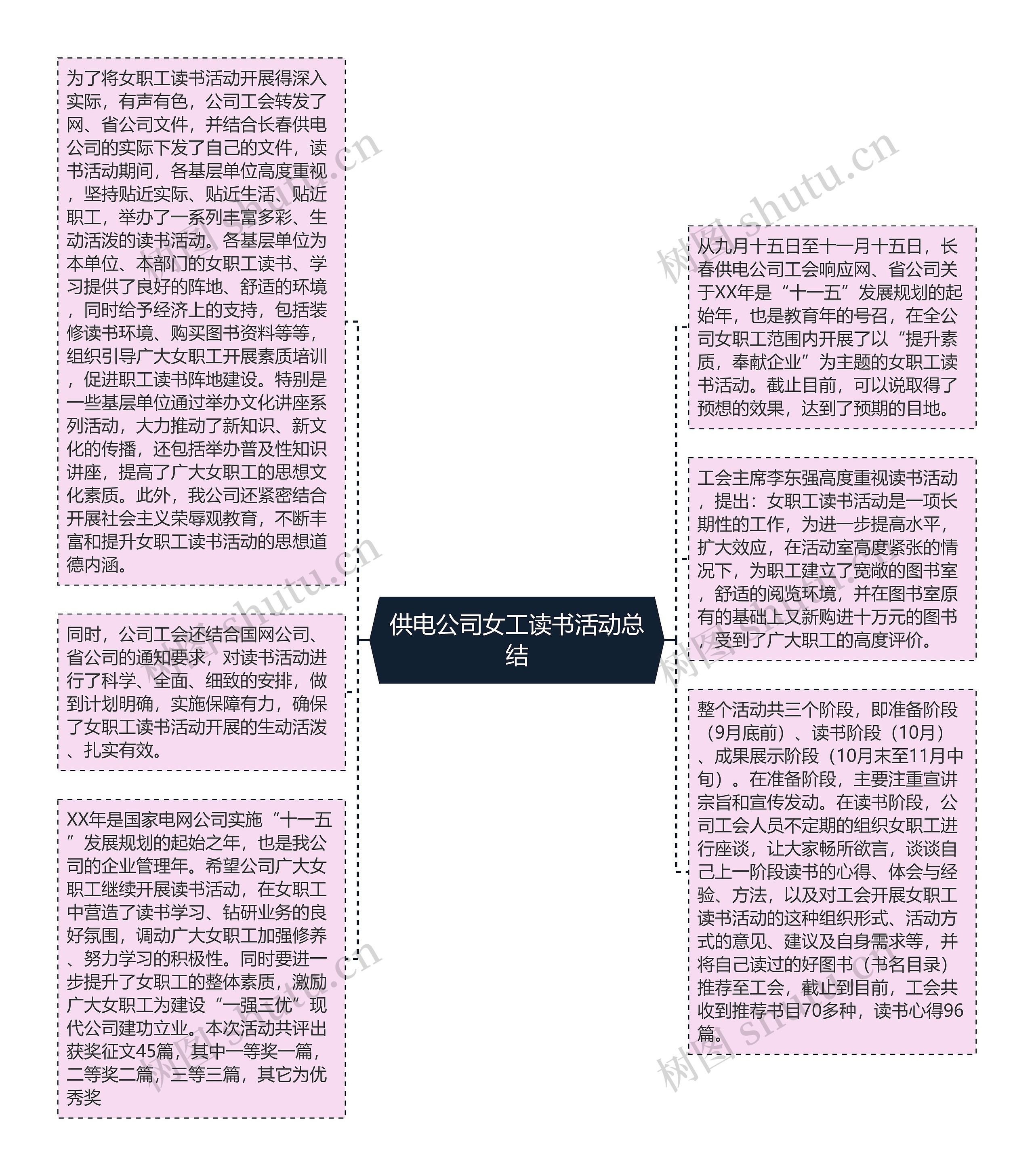 供电公司女工读书活动总结思维导图