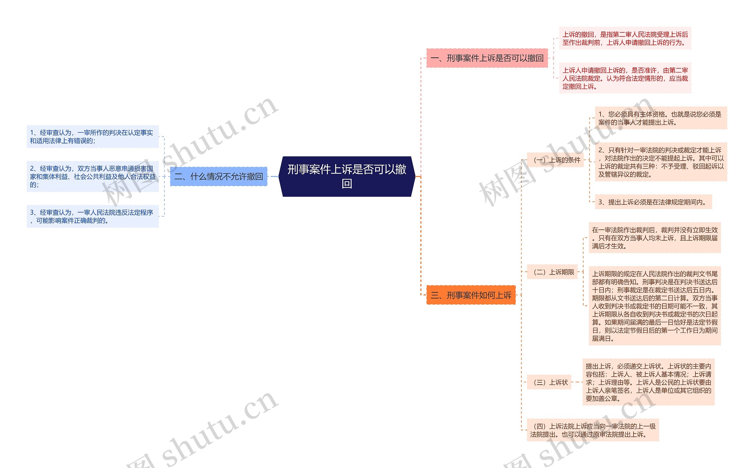 刑事案件上诉是否可以撤回