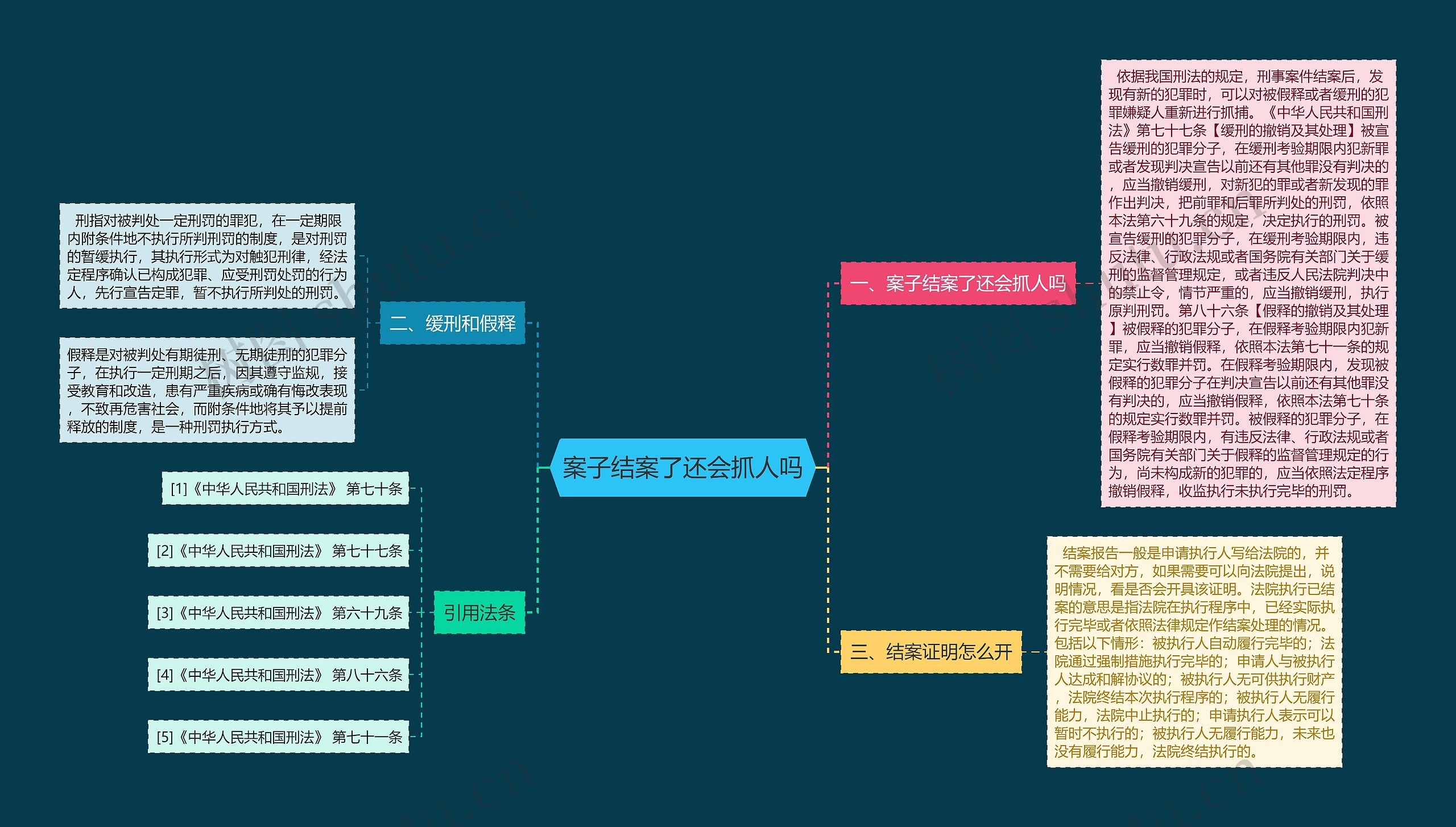 案子结案了还会抓人吗 案子结案了还会抓人吗