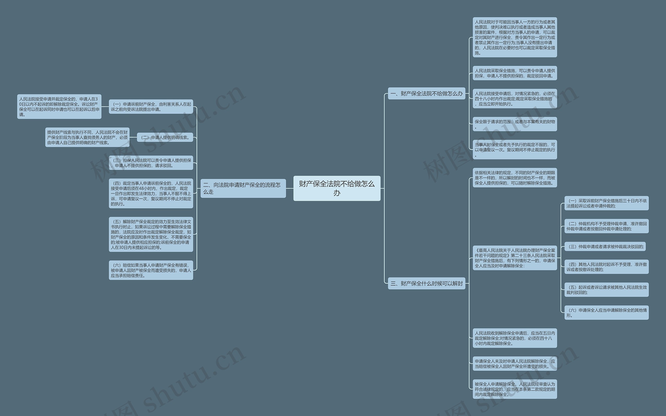 财产保全法院不给做怎么办 财产保全法院不给做怎么办