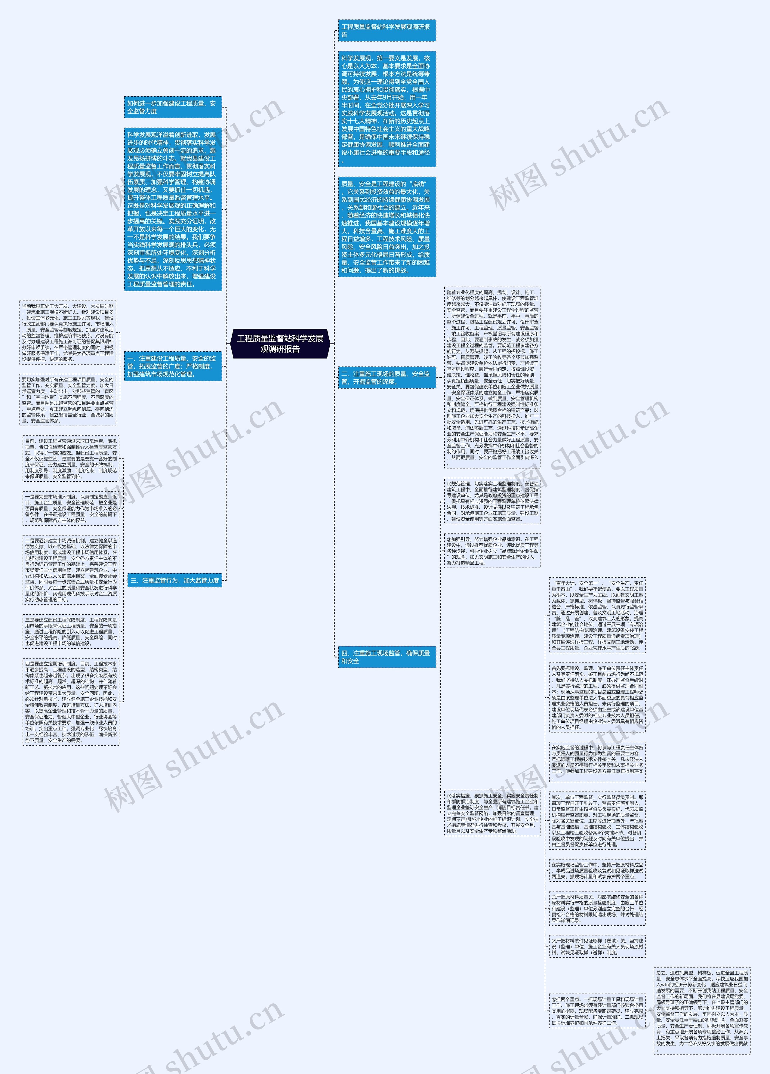工程质量监督站科学发展观调研报告思维导图