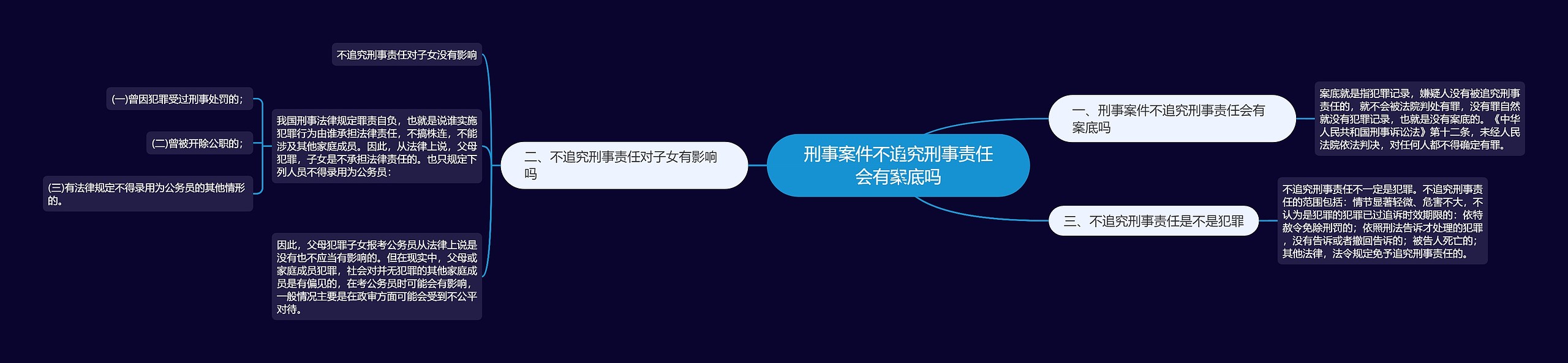 刑事案件不追究刑事责任会有案底吗思维导图