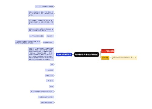 刑事附带民事起诉书格式