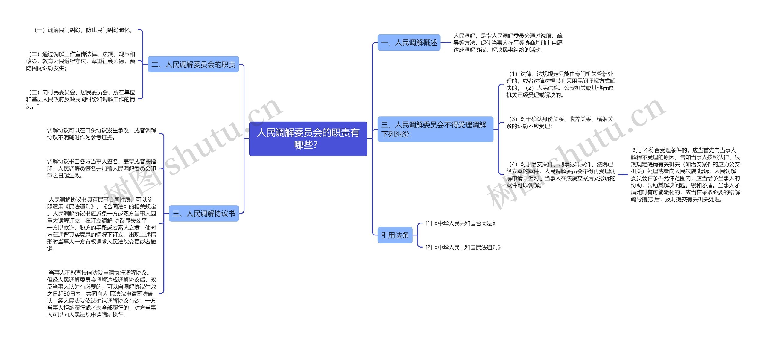 人民调解委员会的职责有哪些？