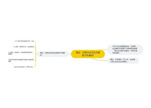 查封、扣押决定书应当载明下列事项?