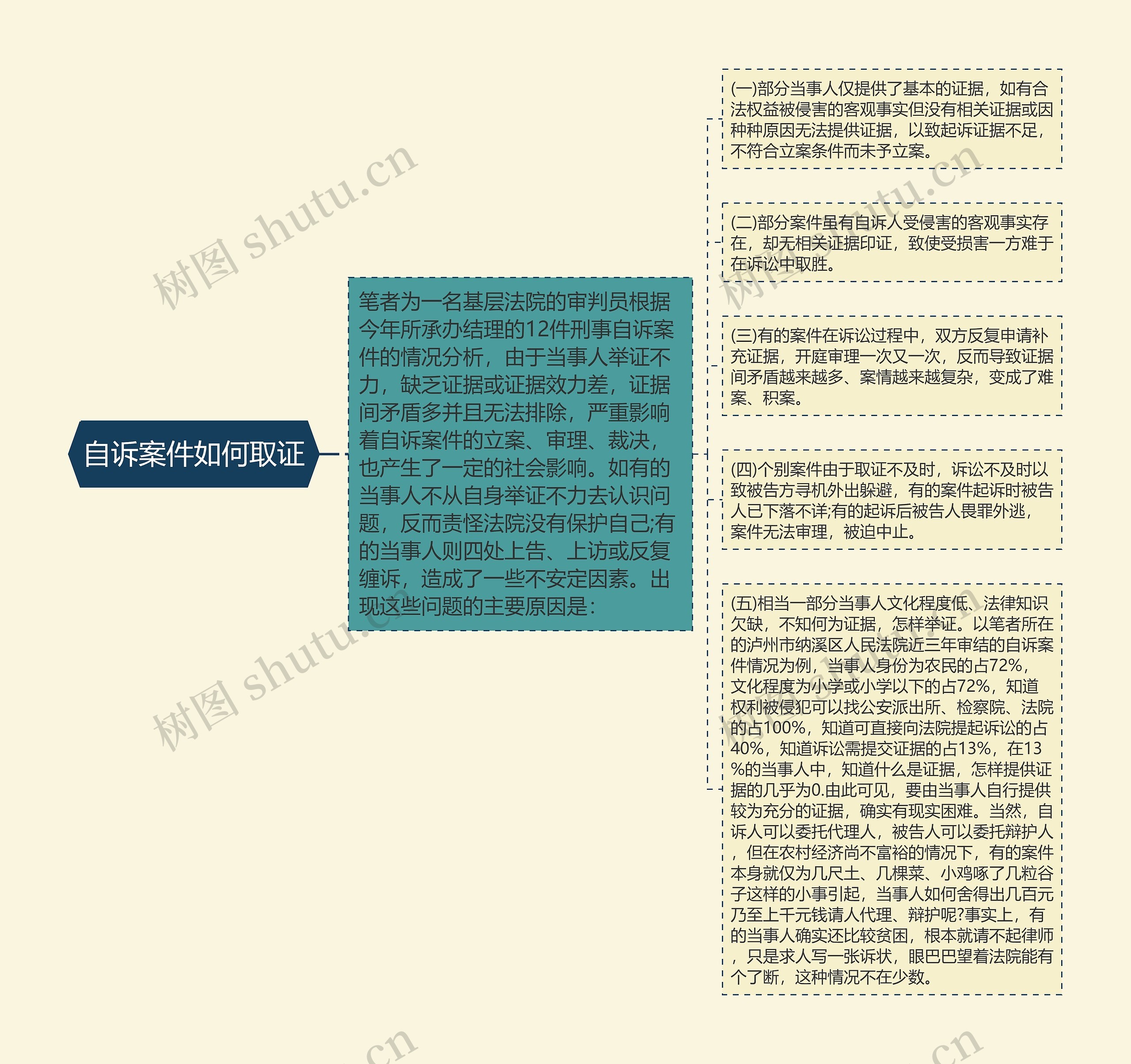 自诉案件如何取证 自诉案件如何取证