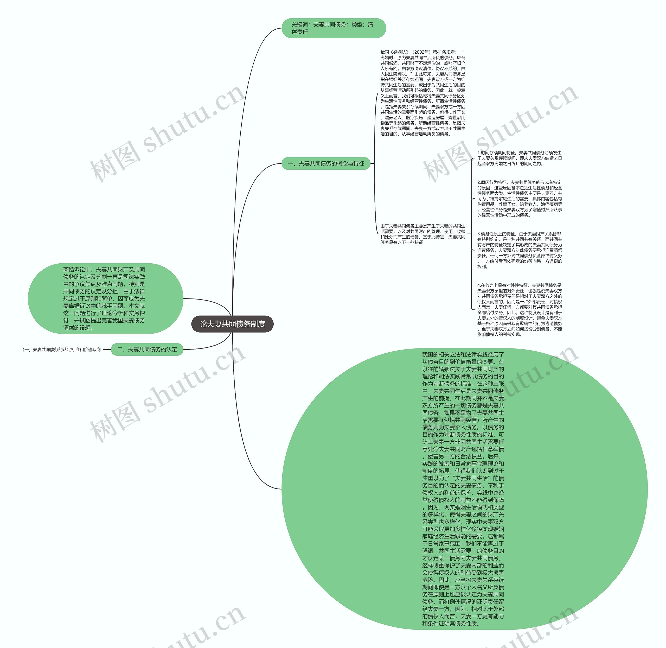论夫妻共同债务制度思维导图