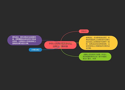 中华人民共和国民事诉讼法释义：第80条