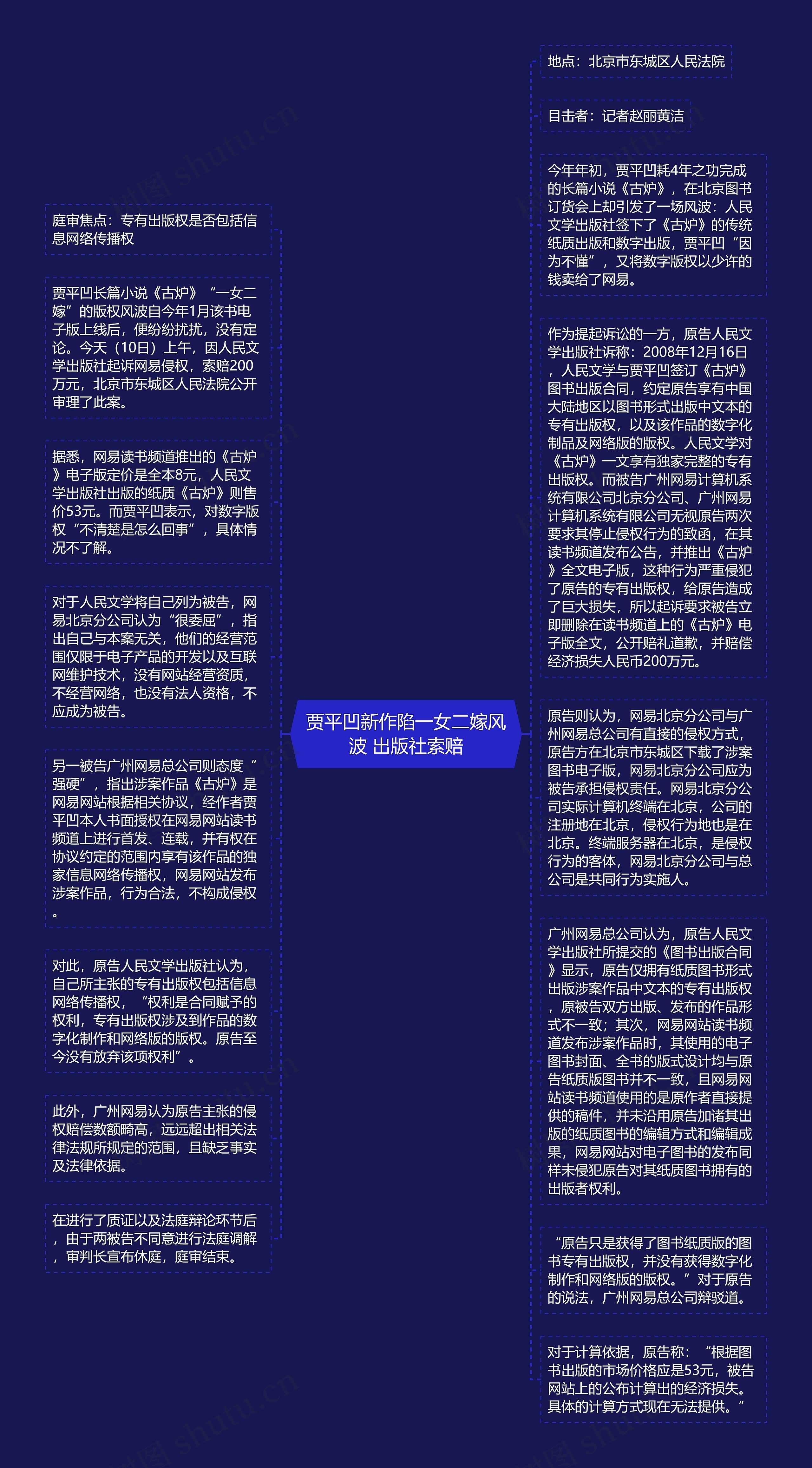 贾平凹新作陷一女二嫁风波 出版社索赔思维导图