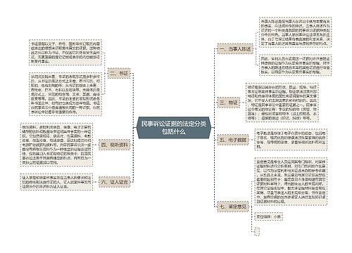 民事诉讼证据的法定分类包括什么