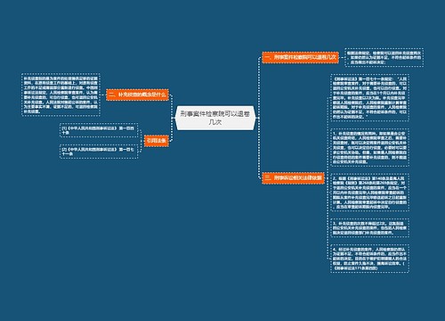 刑事案件检察院可以退卷几次