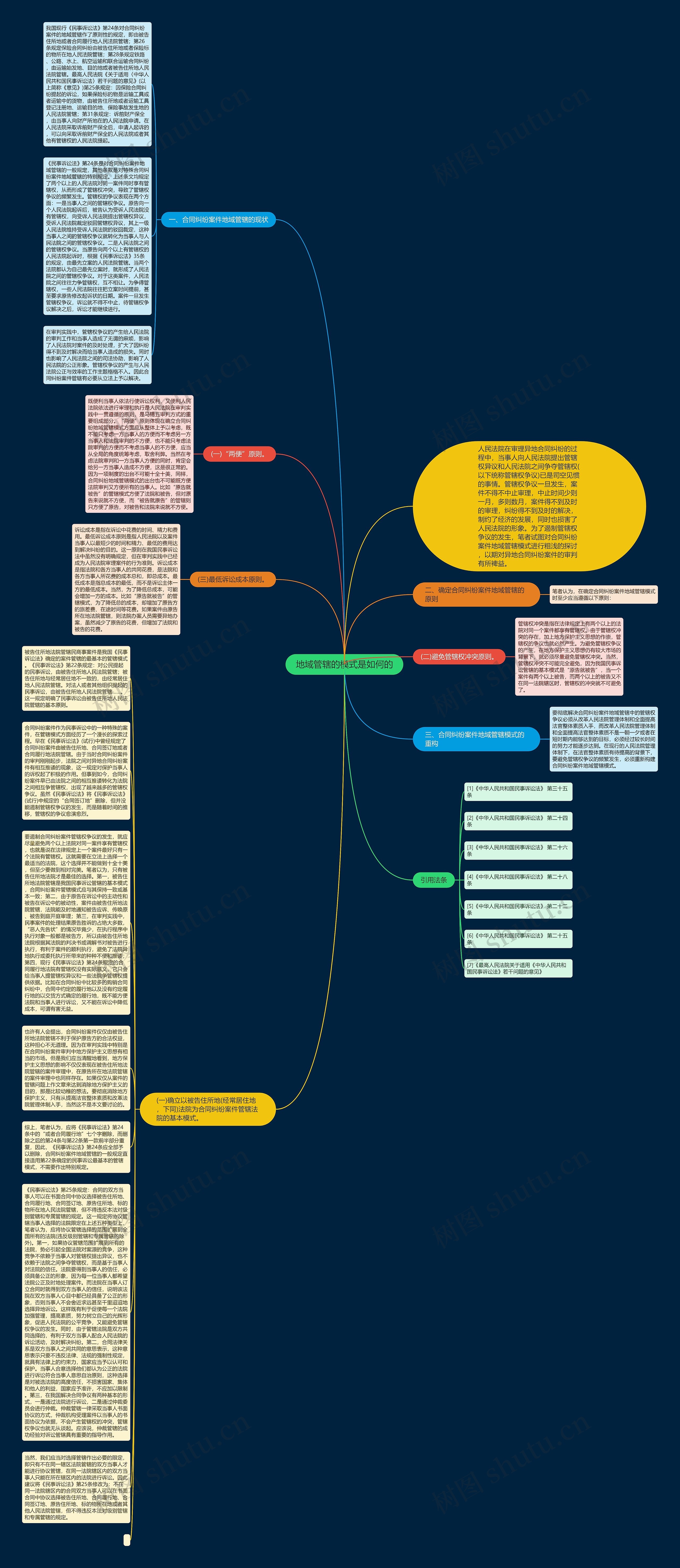 地域管辖的模式是如何的思维导图