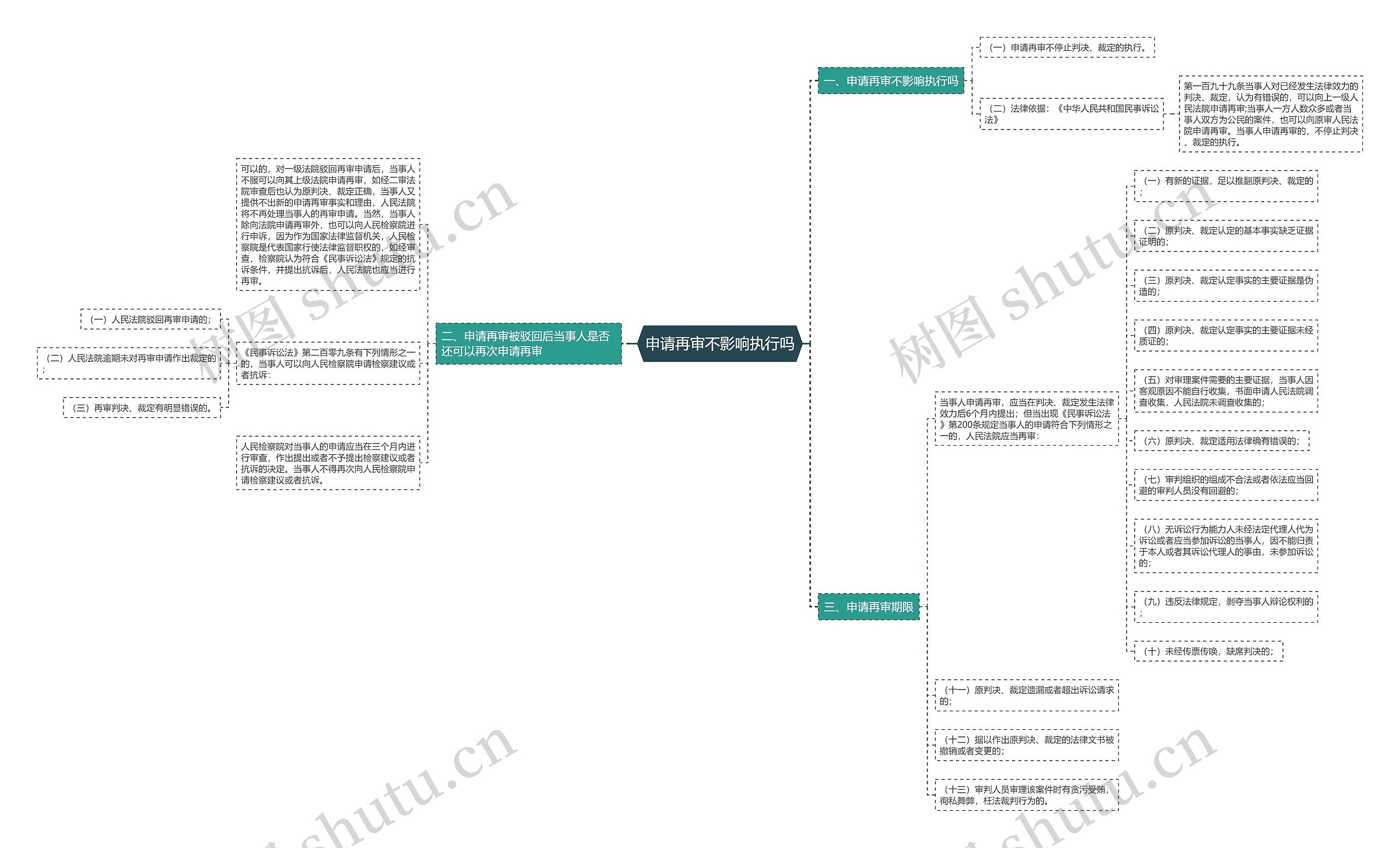 申请再审不影响执行吗 申请再审不影响执行吗