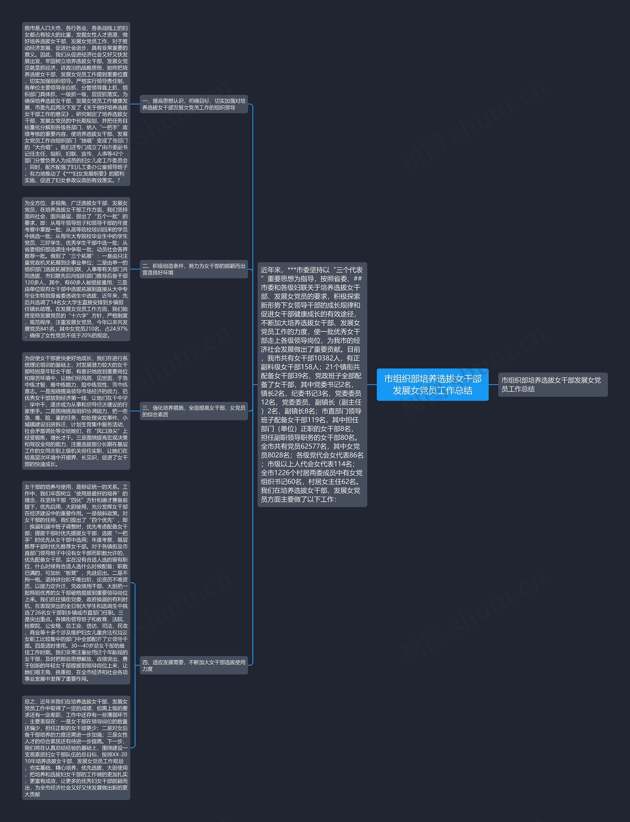 市组织部培养选拔女干部发展女党员工作总结思维导图