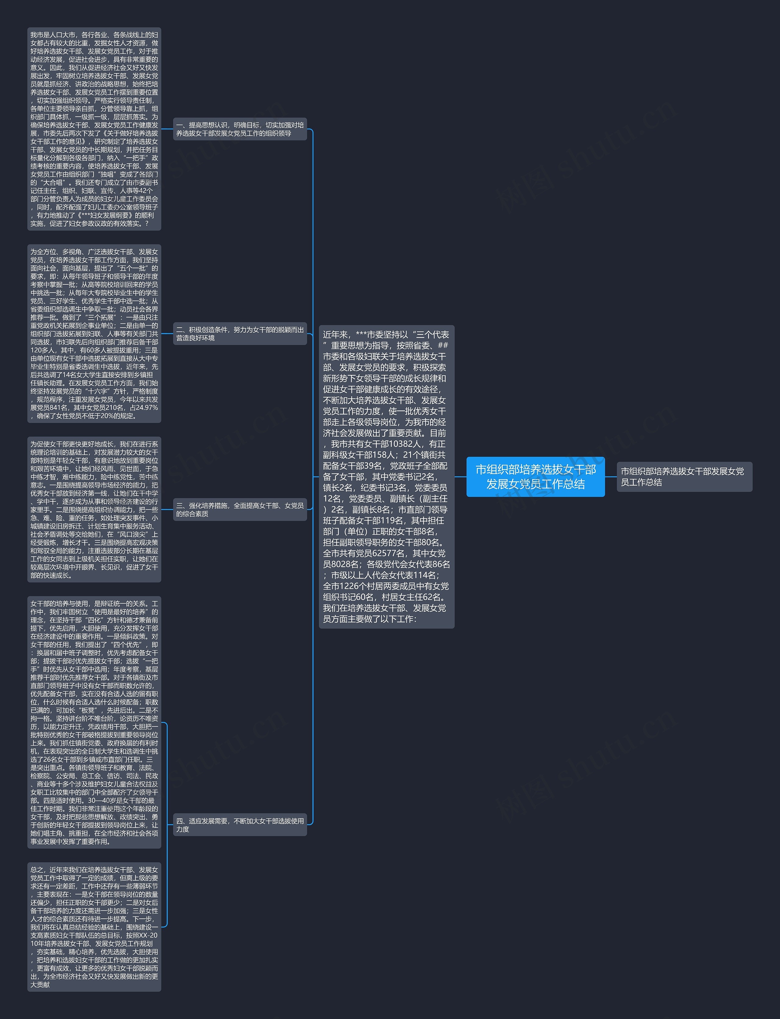 市组织部培养选拔女干部发展女党员工作总结 市组织部培养选拔女干部发展女党员工作总结