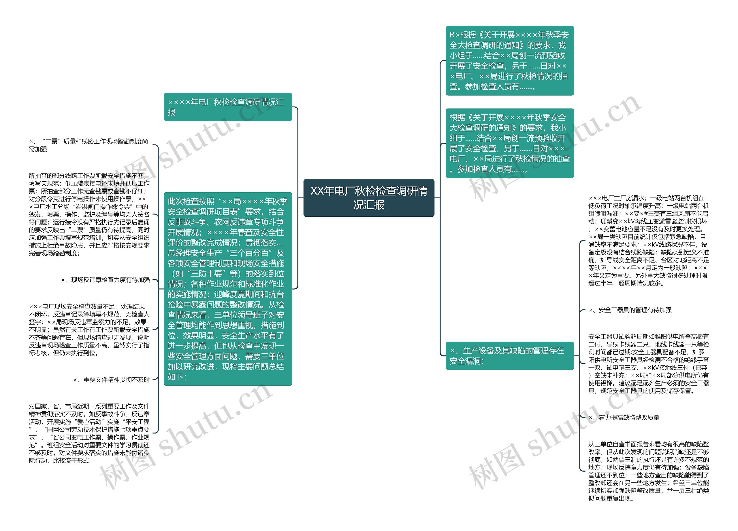 XX年电厂秋检检查调研情况汇报