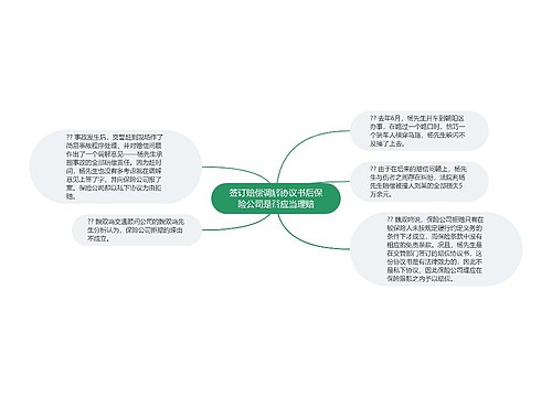 签订赔偿调解协议书后保险公司是否应当理赔