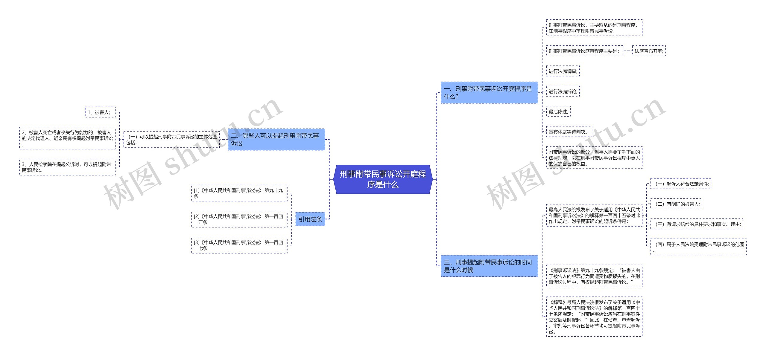 刑事附带民事诉讼开庭程序是什么思维导图