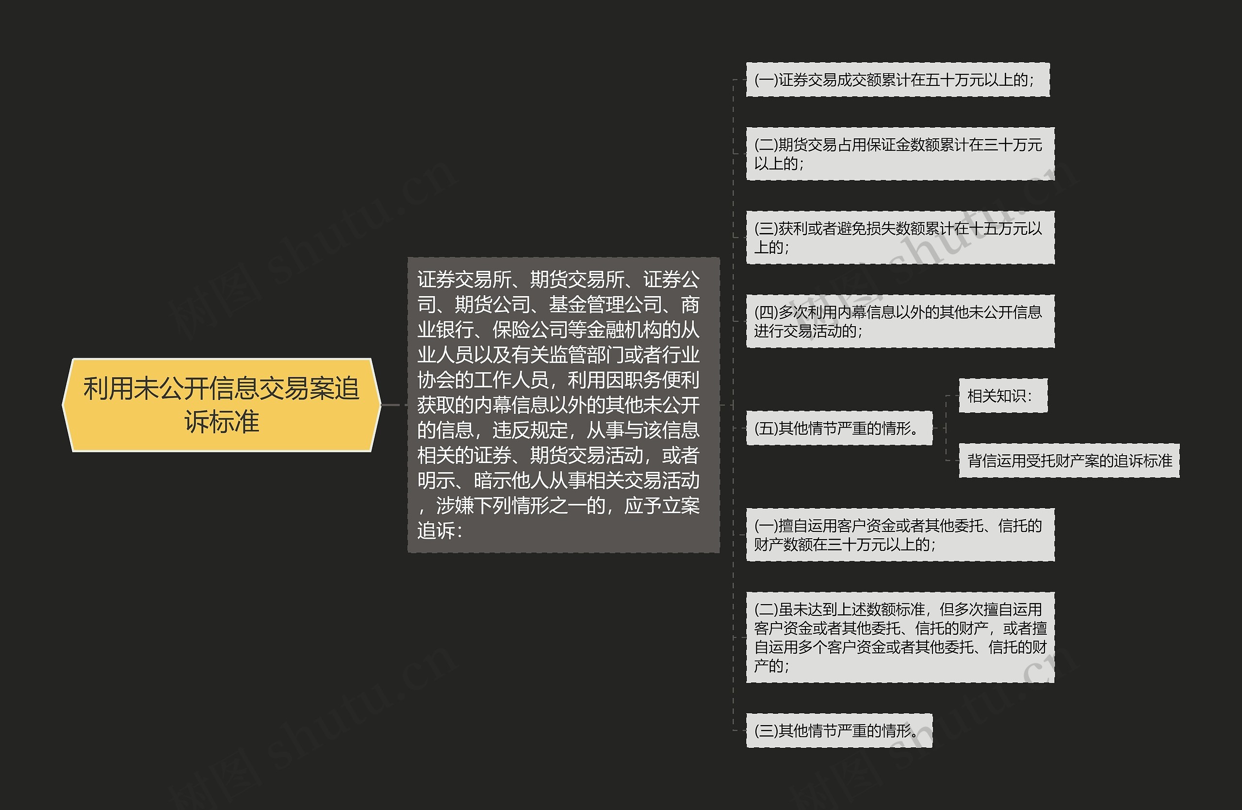 利用未公开信息交易案追诉标准