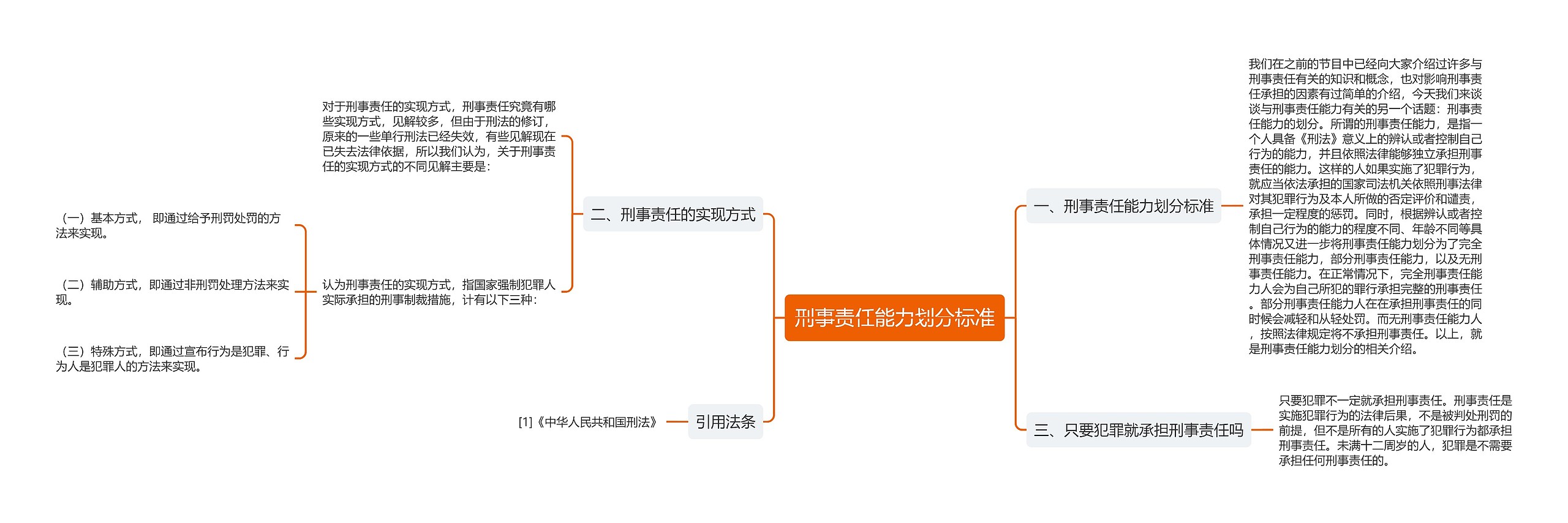 刑事责任能力划分标准