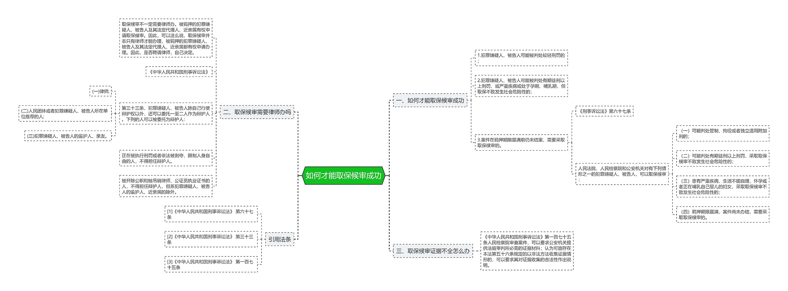 如何才能取保候审成功