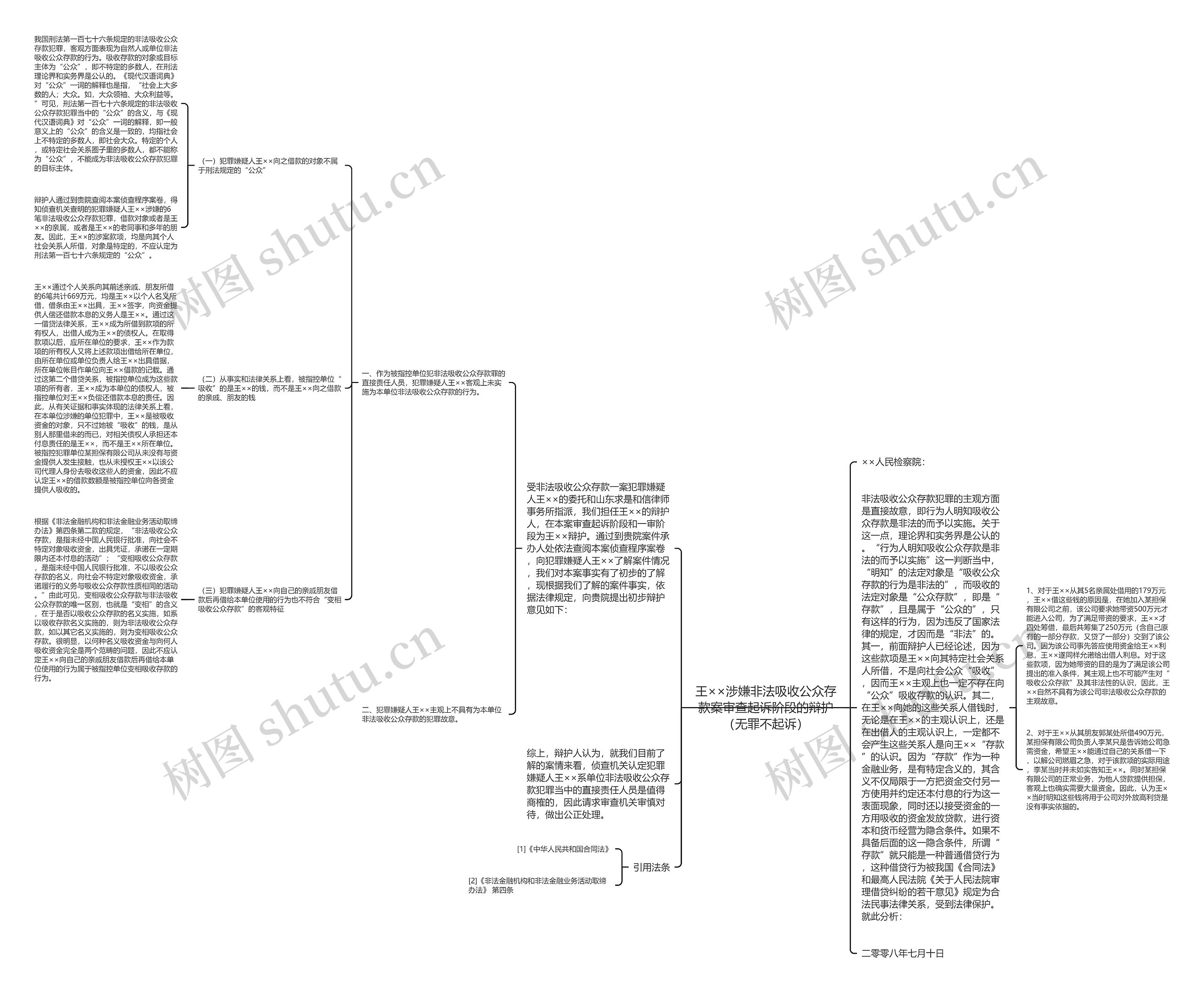 王××涉嫌非法吸收公众存款案审查起诉阶段的辩护（无罪不起诉）思维导图