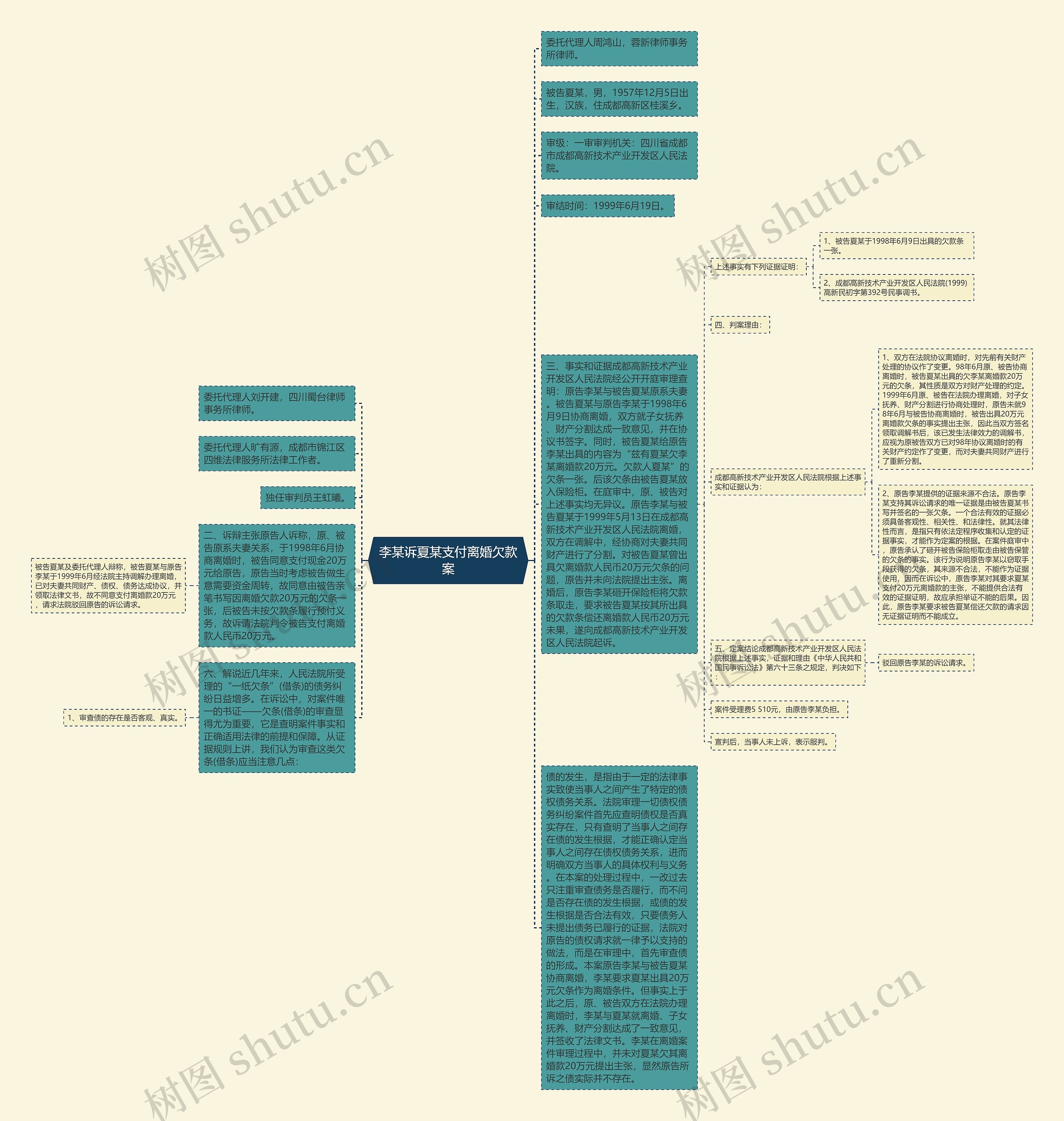 李某诉夏某支付离婚欠款案思维导图