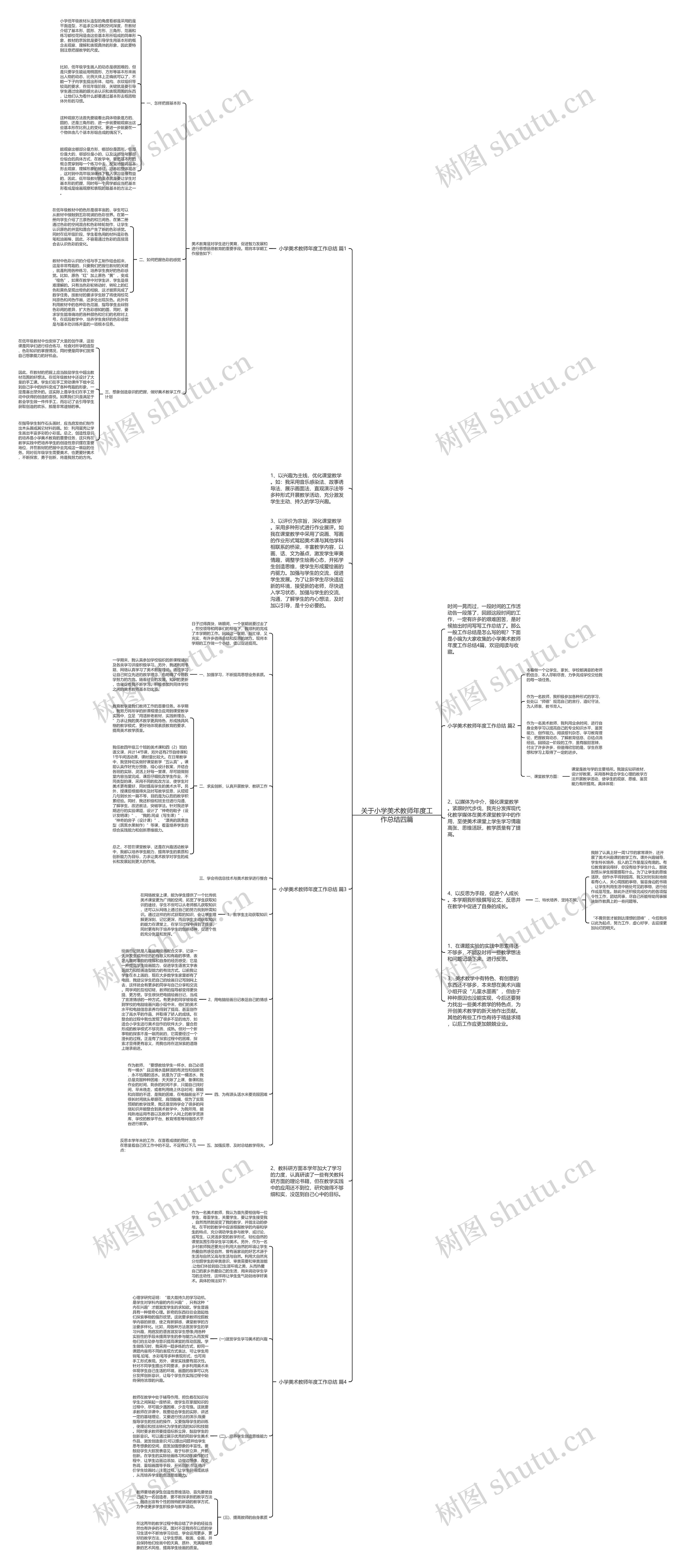 关于小学美术教师年度工作总结四篇思维导图